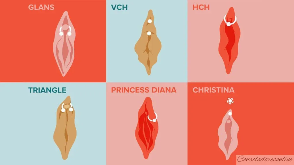 piercing vaginal